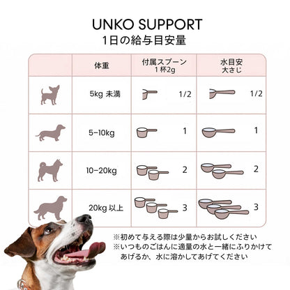 UNKO SUPPORT 1日の給与目安量 体重別の付属スプーン杯数と水の目安を表示
